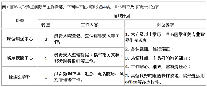 廣東南方醫(yī)科大學珠江醫(yī)院2019年4月文員招聘公告