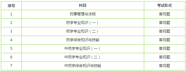 2019年執(zhí)業(yè)藥師考試科目及時間