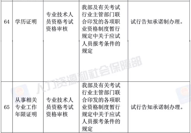 真的？執(zhí)業(yè)藥師資格審核不需要學(xué)歷證明、工作年限證明了？！