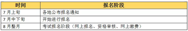 【收藏版】2019年執(zhí)業(yè)藥師考試報(bào)名全程行程，趕緊收藏！