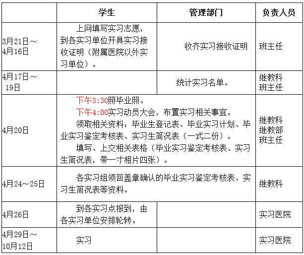 汕頭大學(xué)醫(yī)學(xué)院2017級(jí)成人教育專升本實(shí)習(xí)前有關(guān)通知