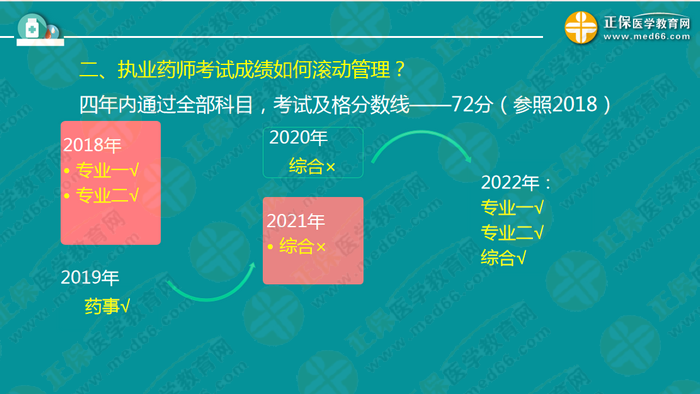 錢韻文對(duì)執(zhí)業(yè)藥師新政改革的7大問(wèn)題解答！
