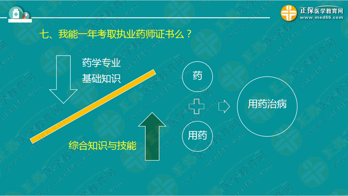 執(zhí)業(yè)藥師考試新政策確定！中?？忌邏合聜淇?！如何做？