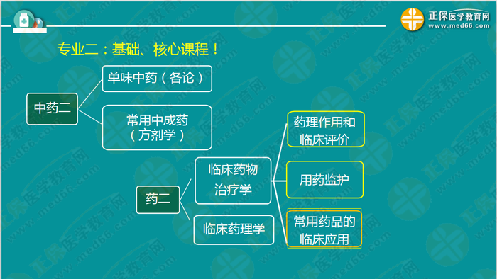 錢韻文對(duì)執(zhí)業(yè)藥師新政改革的7大問(wèn)題解答！