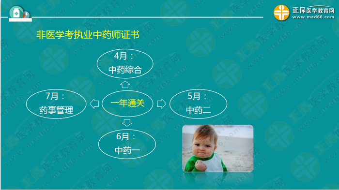 錢韻文對(duì)執(zhí)業(yè)藥師新政改革的7大問(wèn)題解答！