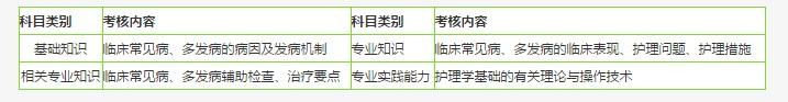 在2019年護師考試中會考哪些內(nèi)容？
