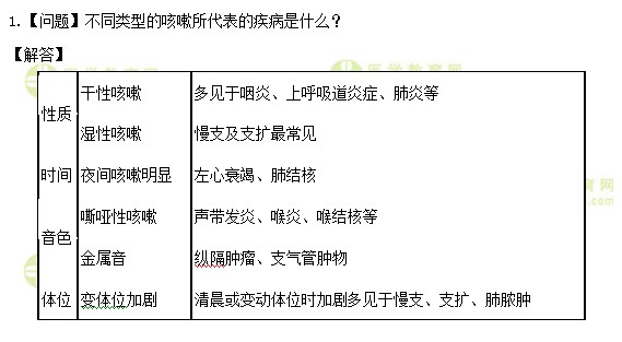 醫(yī)學(xué)教育網(wǎng)初級(jí)護(hù)師：《答疑周刊》2019年第30期