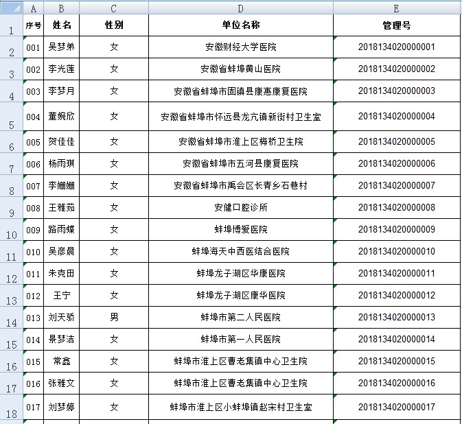 安徽蚌埠2018年護(hù)士執(zhí)業(yè)資格考試合格人員名單