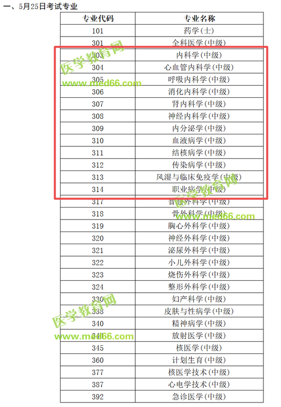 中國衛(wèi)生人才網2019內科主治醫(yī)師考試時間