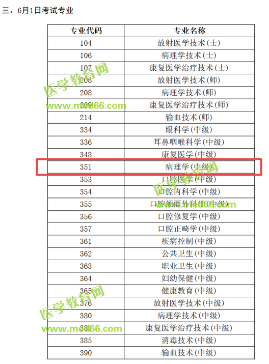 2019病理學主治醫(yī)師考試時間是哪天？