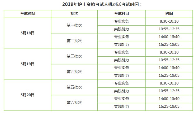 2019年護(hù)士資格考試考幾科？