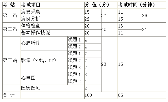 浙江省2019年臨床執(zhí)業(yè)醫(yī)師考試時間