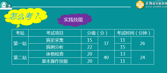 醫(yī)師實(shí)踐技能考試內(nèi)容