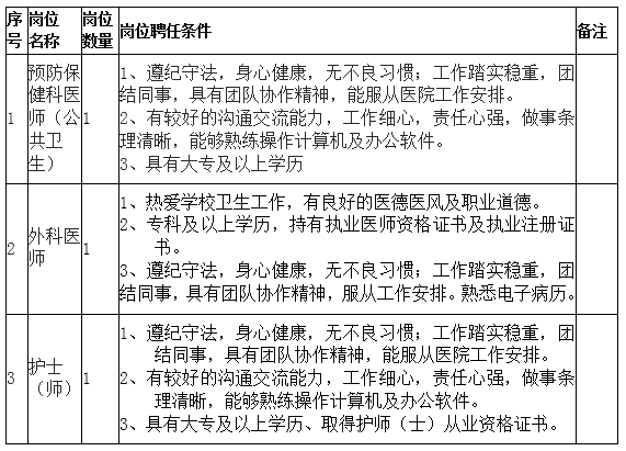 西南交通大學(xué)醫(yī)幼及場(chǎng)館服務(wù)中心招聘社會(huì)用工3名公告招聘崗位及人數(shù)