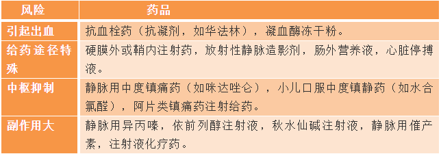 祛痰藥物分類--《西藥綜》常考知識(shí)點(diǎn)