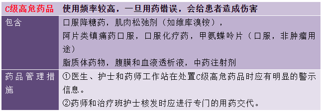 祛痰藥物分類--《西藥綜》?？贾R(shí)點(diǎn)