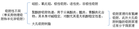 中藥化學(xué)成分的提取及結(jié)構(gòu)鑒定--執(zhí)業(yè)藥師《中藥一》?？贾R(shí)點(diǎn)