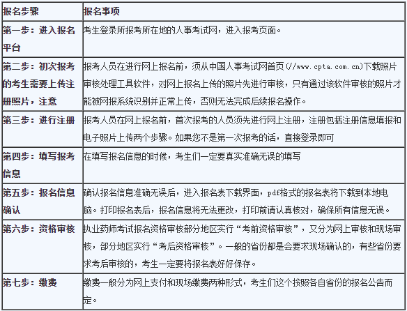 中?？忌?019年執(zhí)業(yè)藥師考試報名及備考攻略！