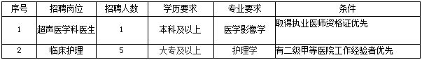 安寧市人民醫(yī)院是安寧市政府主辦的一所非營利性二級甲等綜合性公立醫(yī)院，