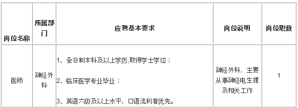 2019年4月四川綿陽(yáng)市第三人民醫(yī)院神經(jīng)外科醫(yī)師招聘啟事