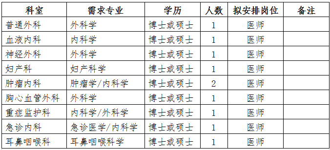 北京大學(xué)首鋼醫(yī)院2019年應(yīng)屆畢業(yè)生補(bǔ)充招聘計(jì)劃(三)