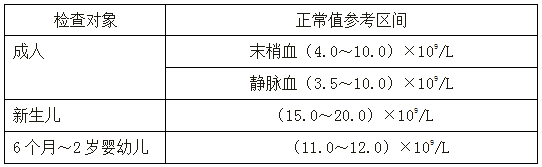 執(zhí)業(yè)藥師《藥學(xué)綜合知識(shí)與技能》“白細(xì)胞的分類計(jì)數(shù)及臨床意義”【藥考3分鐘語(yǔ)音考點(diǎn)】