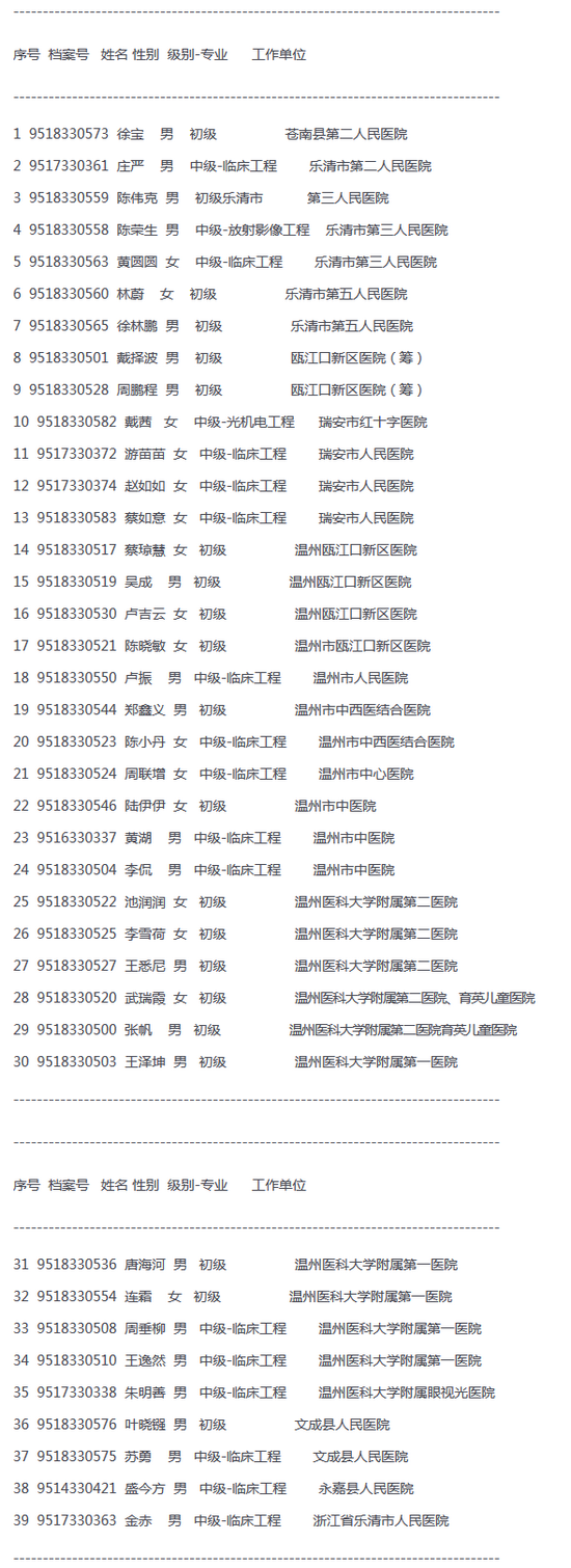 2018 年浙江省醫(yī)療器械行業(yè)專業(yè)初、中級(jí)專業(yè)技術(shù)資格考試合格人員名單