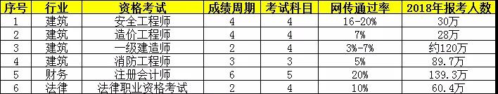 執(zhí)業(yè)藥師考試周期2年變4年，容易了還是更難了？