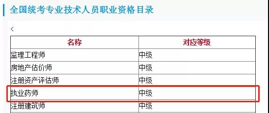 好消息！執(zhí)業(yè)藥師被引進(jìn)技術(shù)技能人才職業(yè)目錄！