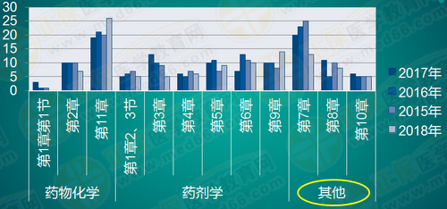 執(zhí)業(yè)藥師《藥一》怎么學(xué)效率最高？！大數(shù)據(jù)來教你！