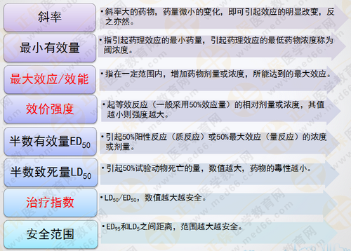 都說(shuō)執(zhí)業(yè)藥師藥效學(xué)難！搞定這7圖2表 就沒(méi)問(wèn)題啦！