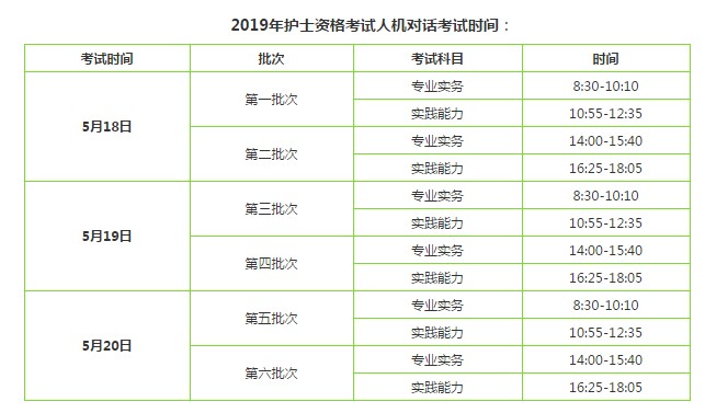 2019護(hù)士考試時(shí)間是什么時(shí)候？