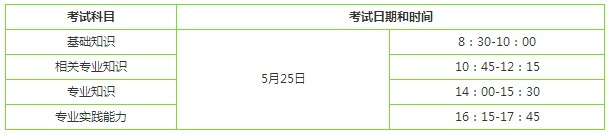 2019婦產(chǎn)科主治醫(yī)師考試哪天開(kāi)始？