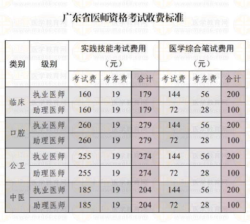 惠來縣醫(yī)師實踐技能繳費(fèi)