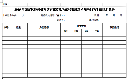 2019年醫(yī)師資格實踐技能考試領(lǐng)取繳款通知書的考生信息匯總表