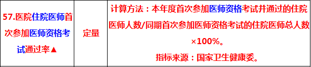 2019中醫(yī)執(zhí)業(yè)醫(yī)師考試通過率 將納入三級公立醫(yī)院績效考核指標！