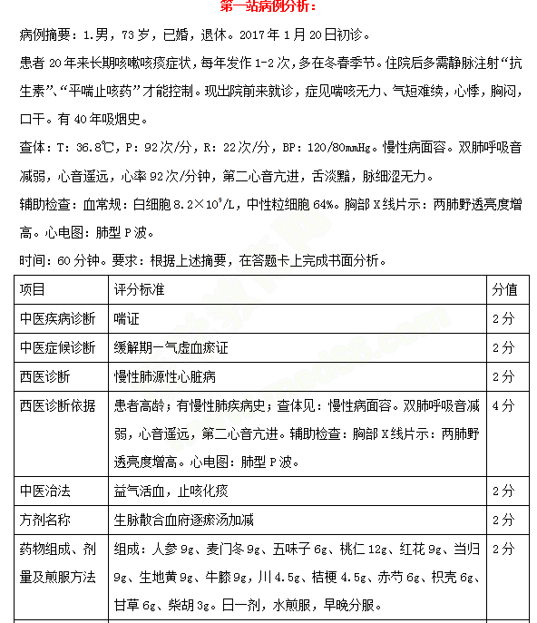 必看！中西醫(yī)醫(yī)師實踐技能考試三站考試內(nèi)容示例 一文教你熟悉技能考試！