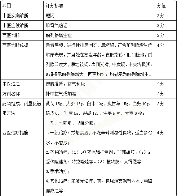 必看！中西醫(yī)醫(yī)師實踐技能考試三站考試內(nèi)容示例 一文教你熟悉技能考試！