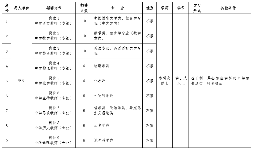 2019年5月河北邢臺市橋東區(qū)招聘中小學(xué)、幼兒園教師及醫(yī)務(wù)人員205名公告