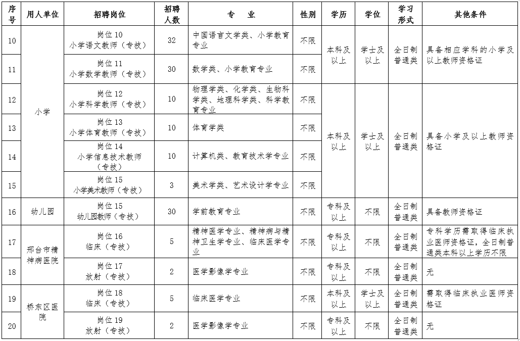2019年5月河北邢臺市橋東區(qū)招聘中小學(xué)、幼兒園教師及醫(yī)務(wù)人員205名公告