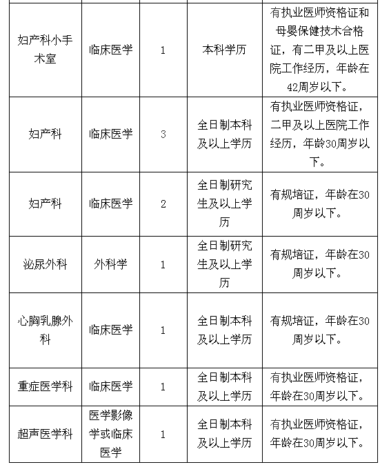 2019年5月安徽宣城市中心醫(yī)院招聘16人公告（第三批次）