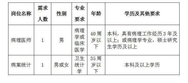 2019年6月湖北宜昌市中醫(yī)醫(yī)院、宜昌市職業(yè)病防治院招聘2人公告