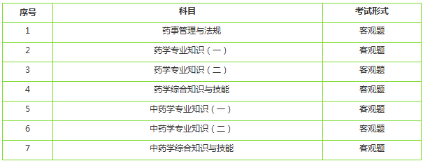 執(zhí)業(yè)藥師考試科目包含哪些2019？