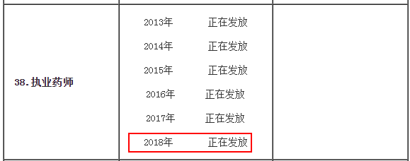 長春市2019年執(zhí)業(yè)藥師考試證書領(lǐng)取通知