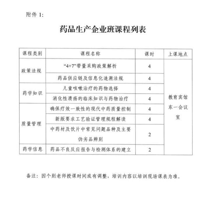 4月19日起四川2019年執(zhí)（從）業(yè)藥師繼續(xù)教育首批分類面授培訓(xùn)班開始報名！