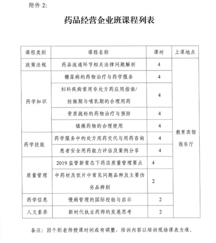 4月19日起四川2019年執(zhí)（從）業(yè)藥師繼續(xù)教育首批分類面授培訓(xùn)班開始報名！