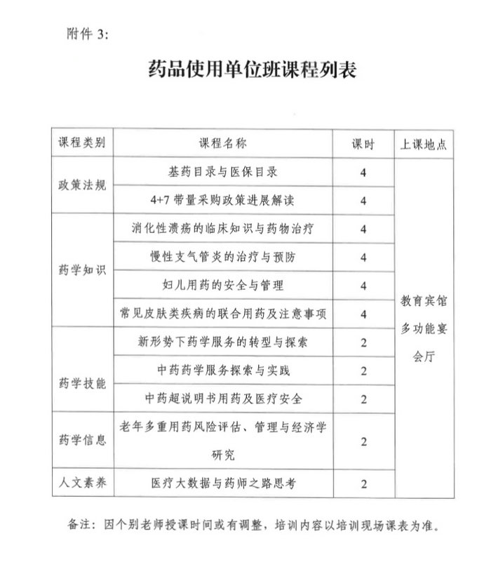 4月19日起四川2019年執(zhí)（從）業(yè)藥師繼續(xù)教育首批分類面授培訓(xùn)班開始報名！