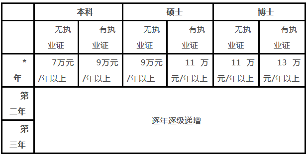 2019年?yáng)|華醫(yī)院第二批住院醫(yī)師規(guī)范化培訓(xùn)招生安排公布