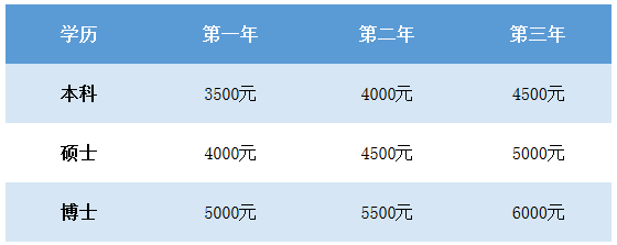 2019年湖北省婦幼保健院住院醫(yī)師規(guī)范化培訓(xùn)招生要求|安排