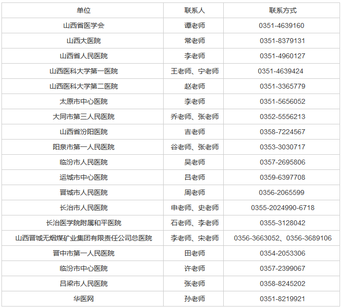 山西省住院醫(yī)師規(guī)范化培訓基地名單及聯(lián)系方式
